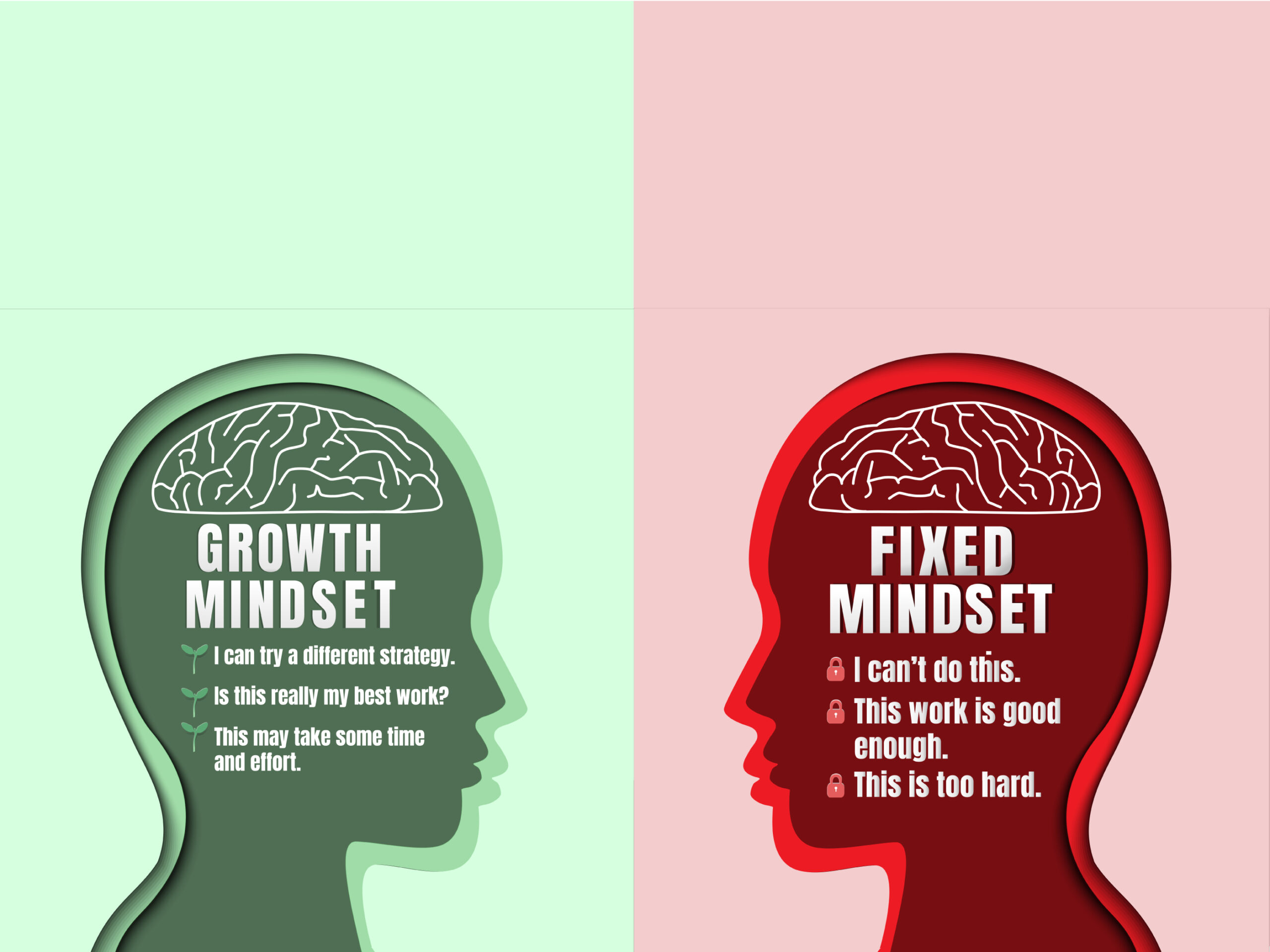 Human,Head,With,Brain,Inside.,Growth,Mindset,Vs,Fixed,Mindset.